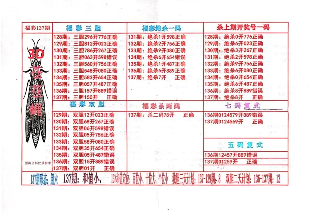 采集的图片