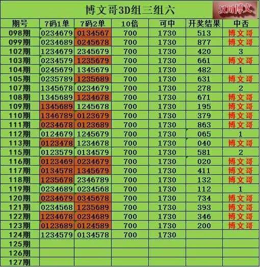 采集的图片