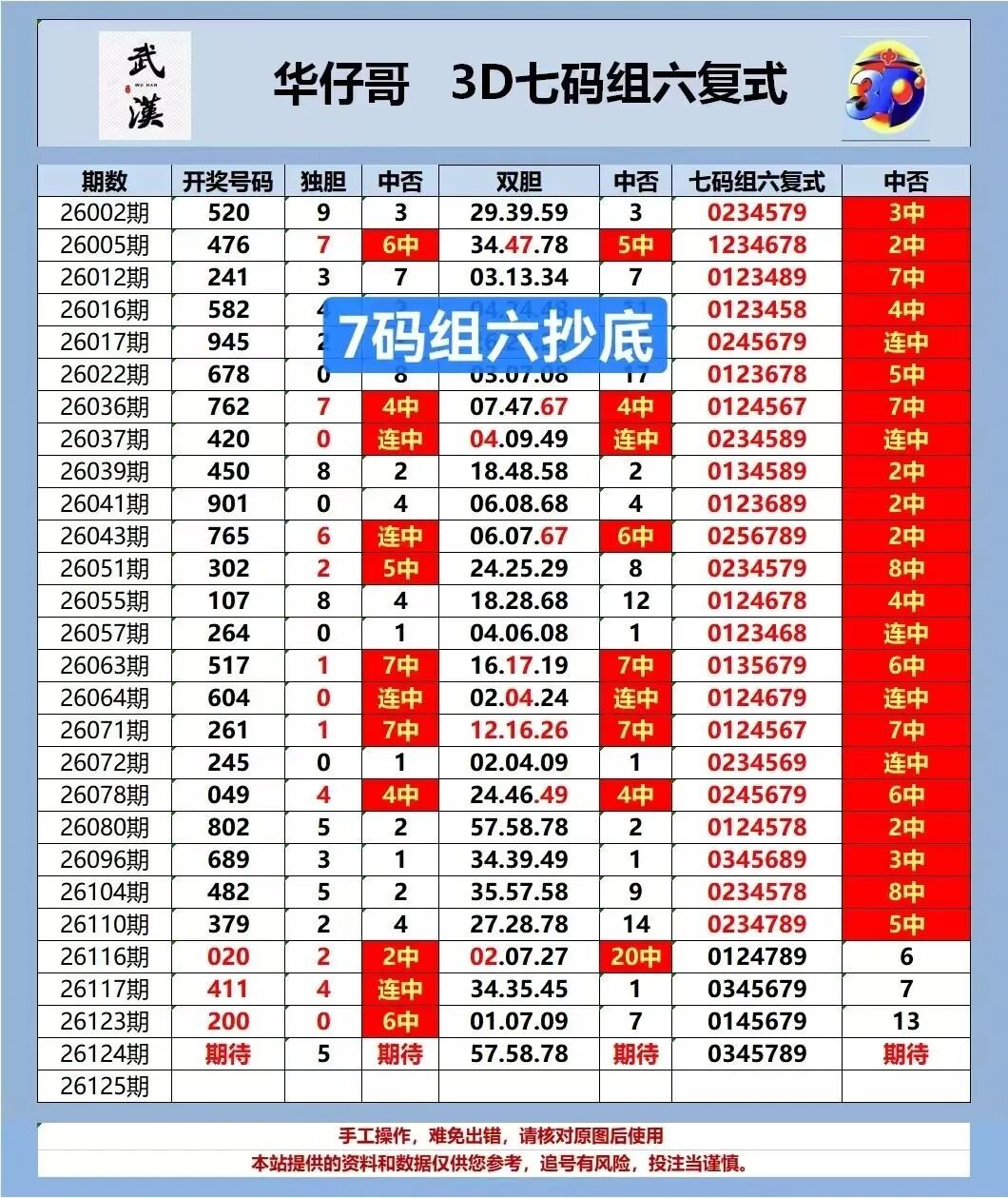 采集的图片