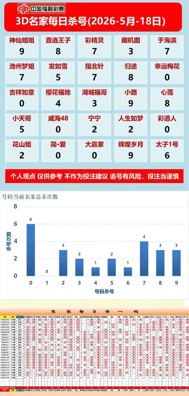 采集的图片
