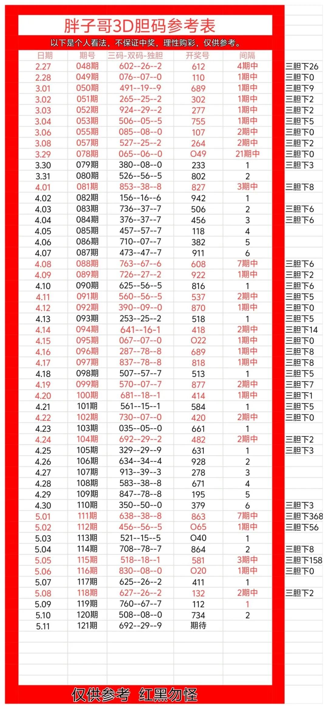 采集的图片
