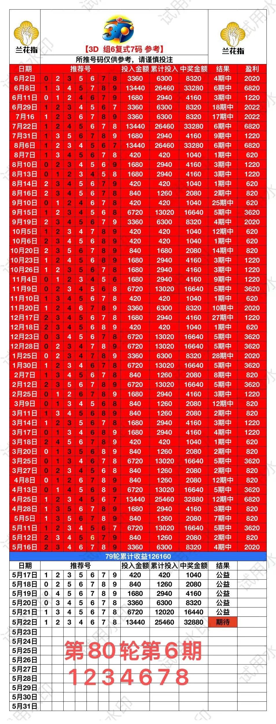 采集的图片