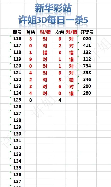采集的图片