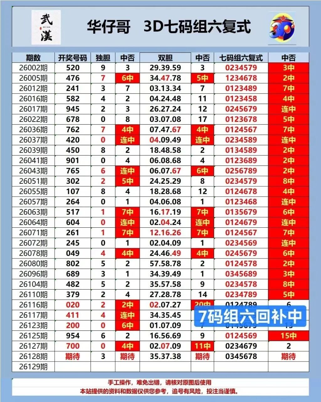采集的图片