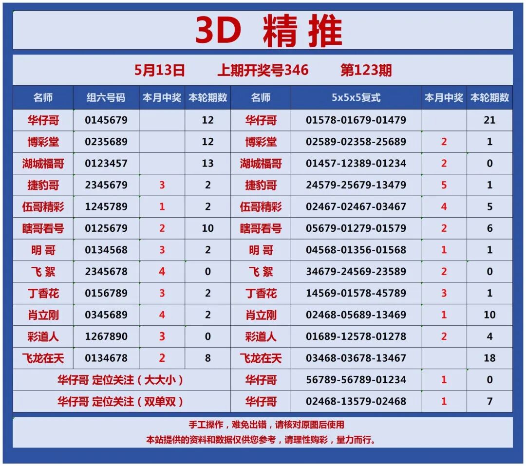 采集的图片