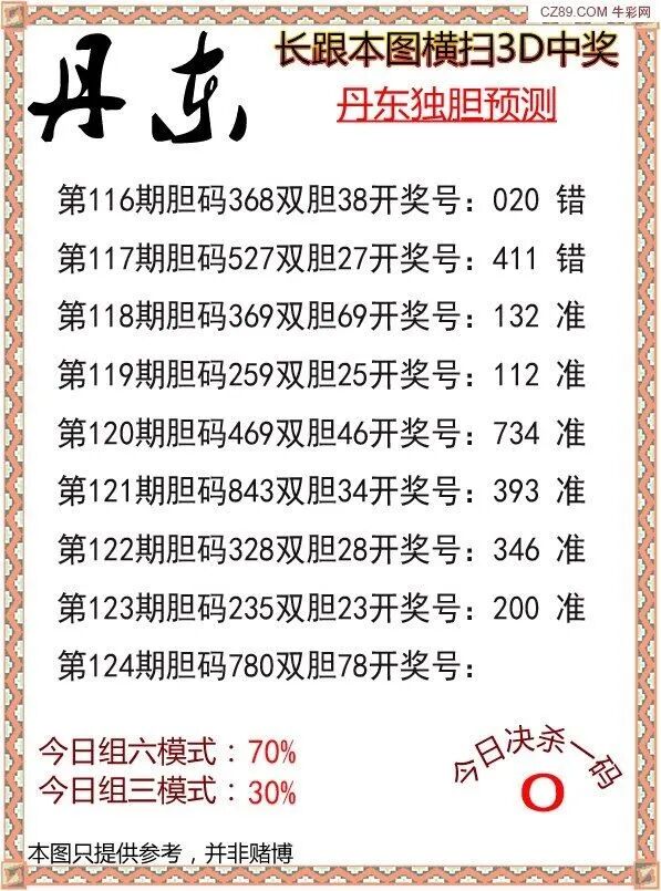 采集的图片
