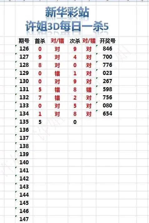 采集的图片