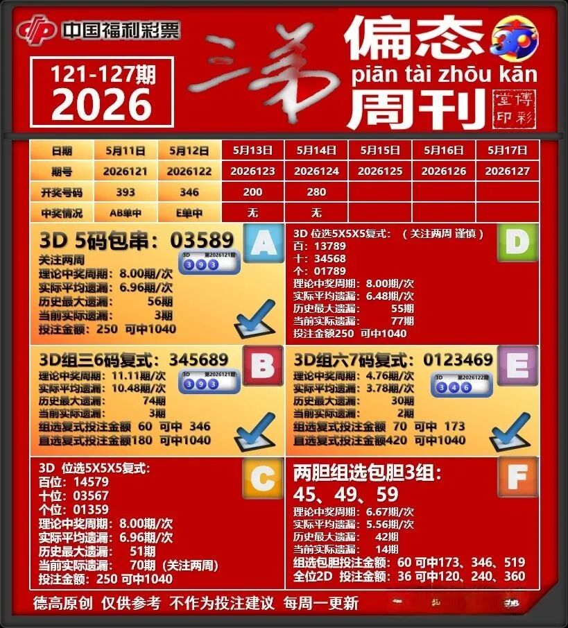 采集的图片