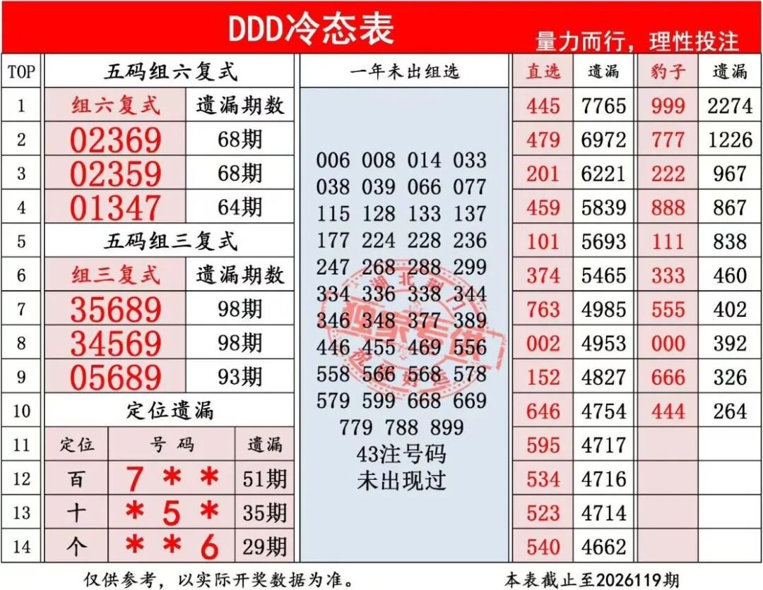 采集的图片