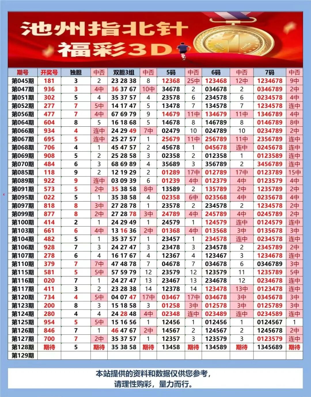 采集的图片