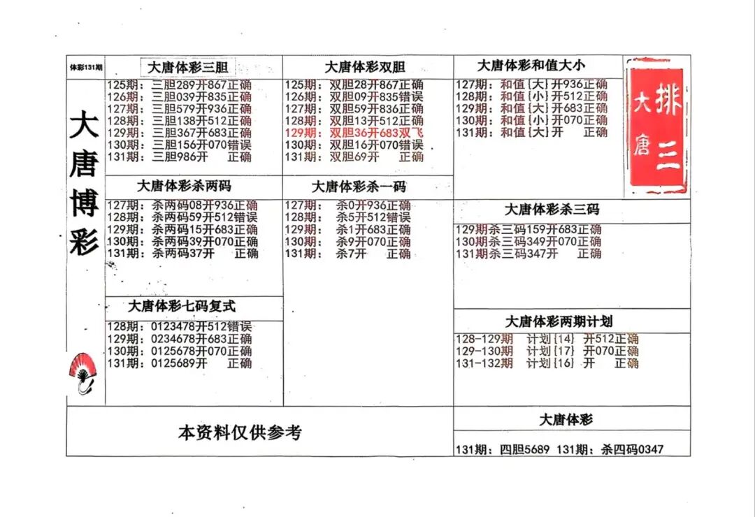 采集的图片