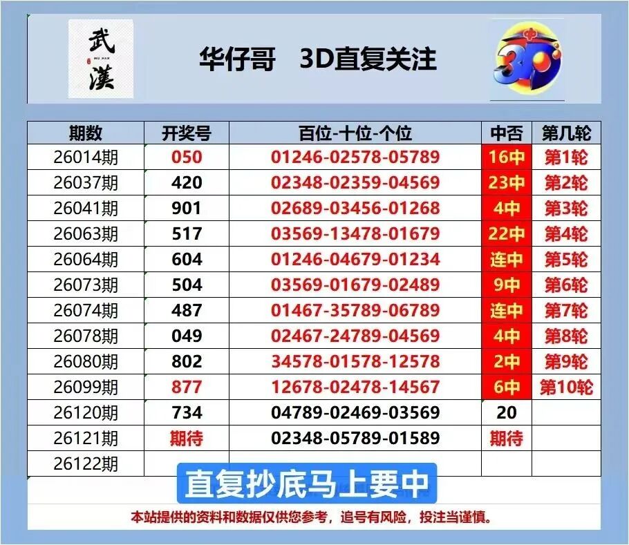 采集的图片