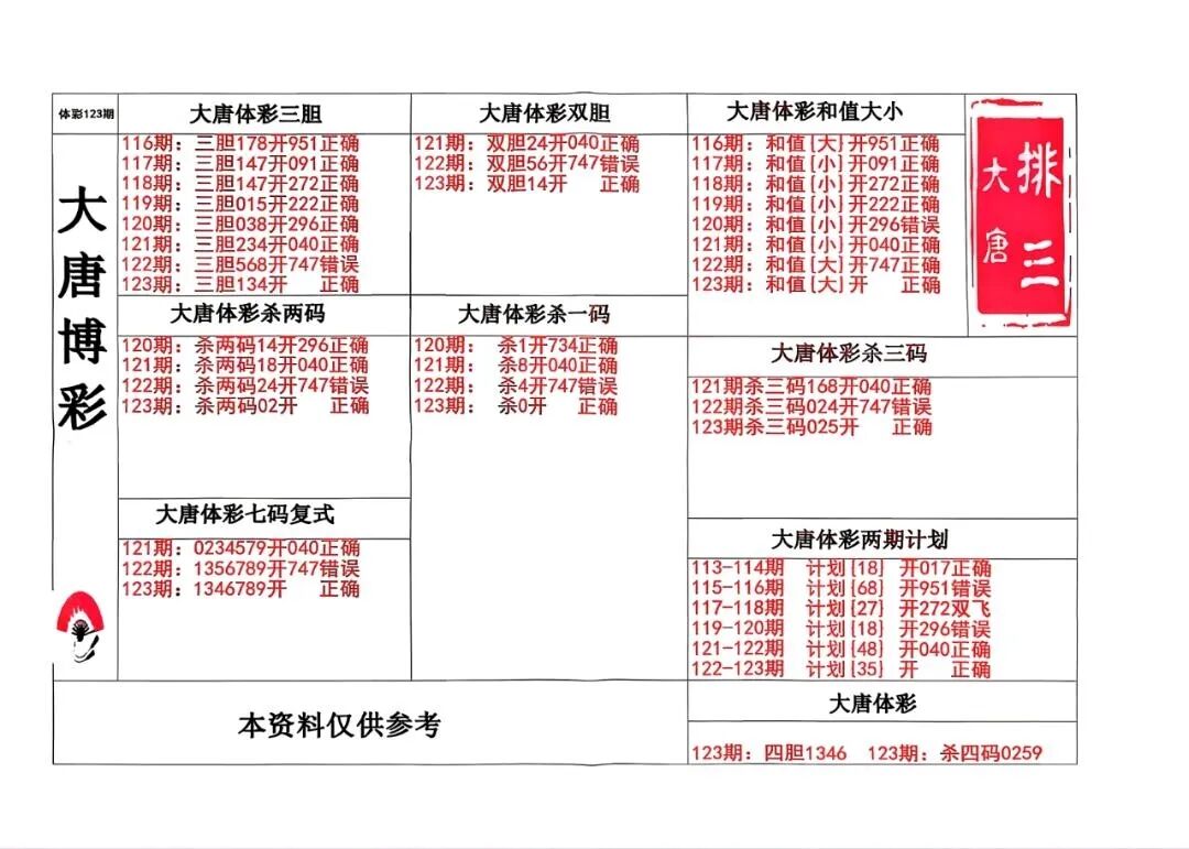 采集的图片