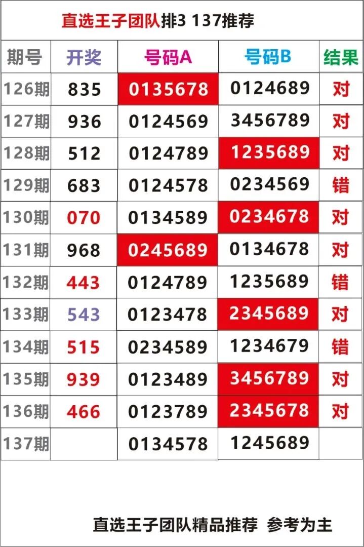 采集的图片