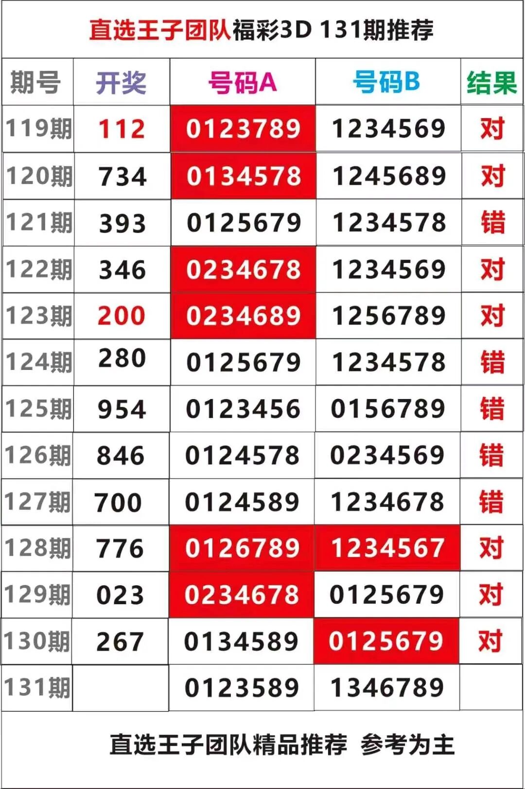 采集的图片