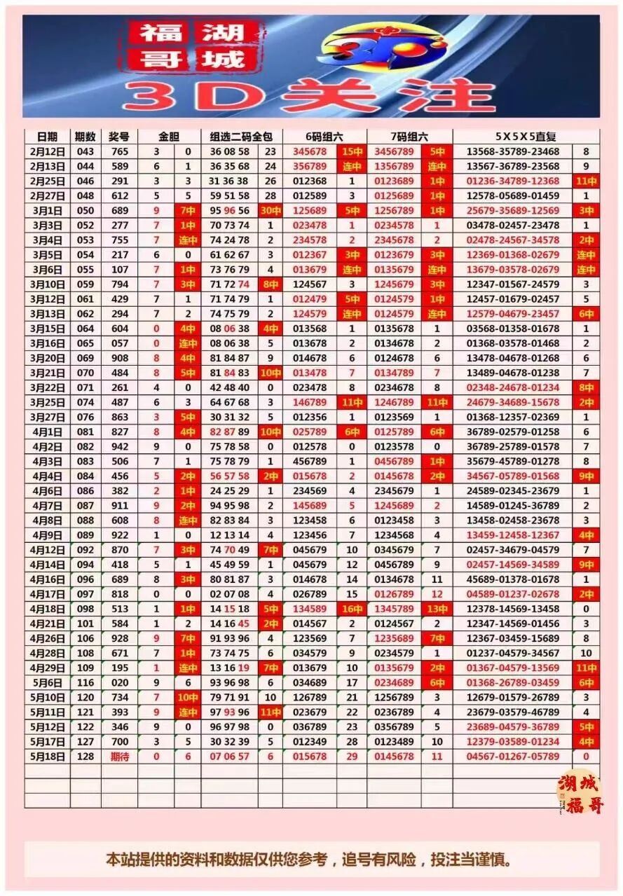 采集的图片