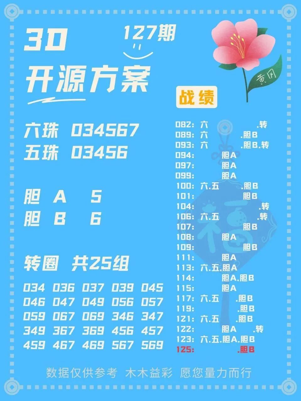 采集的图片