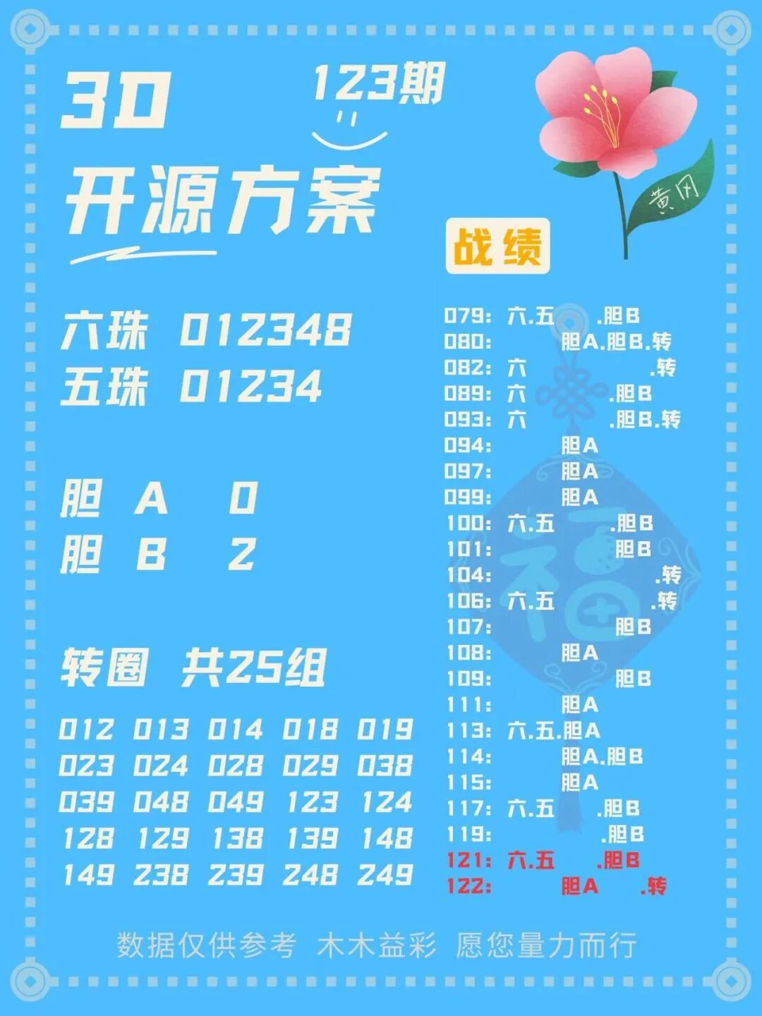采集的图片