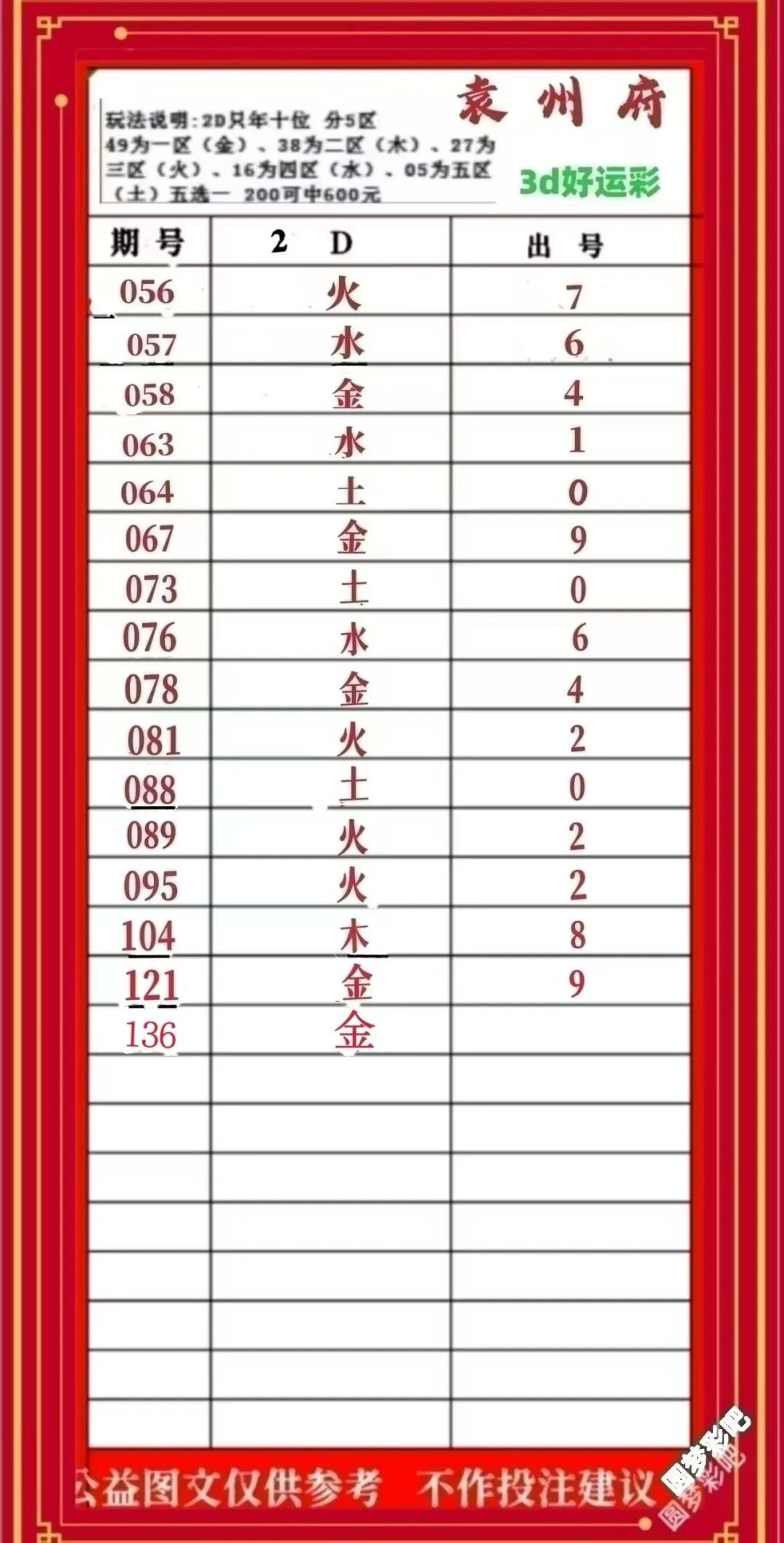 采集的图片