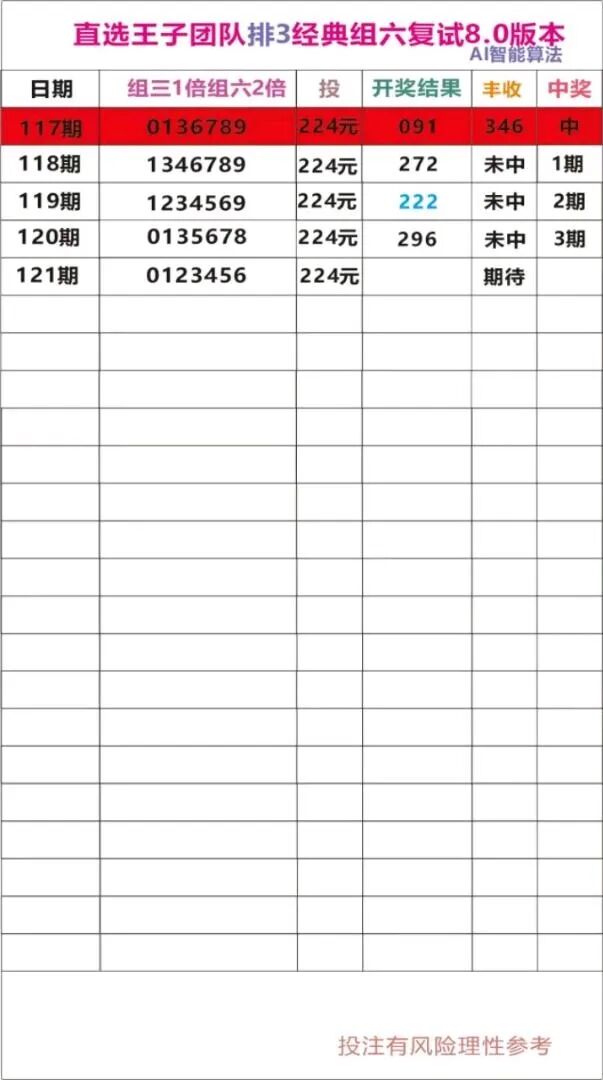 采集的图片