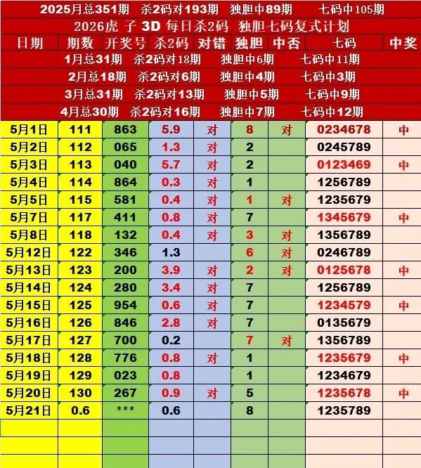 采集的图片