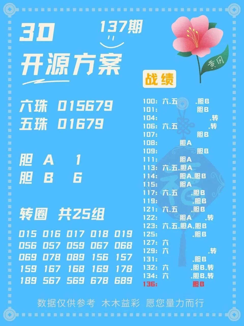采集的图片
