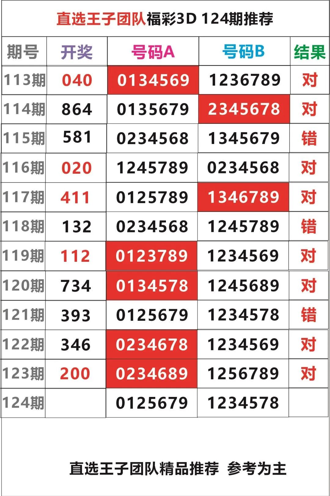 采集的图片