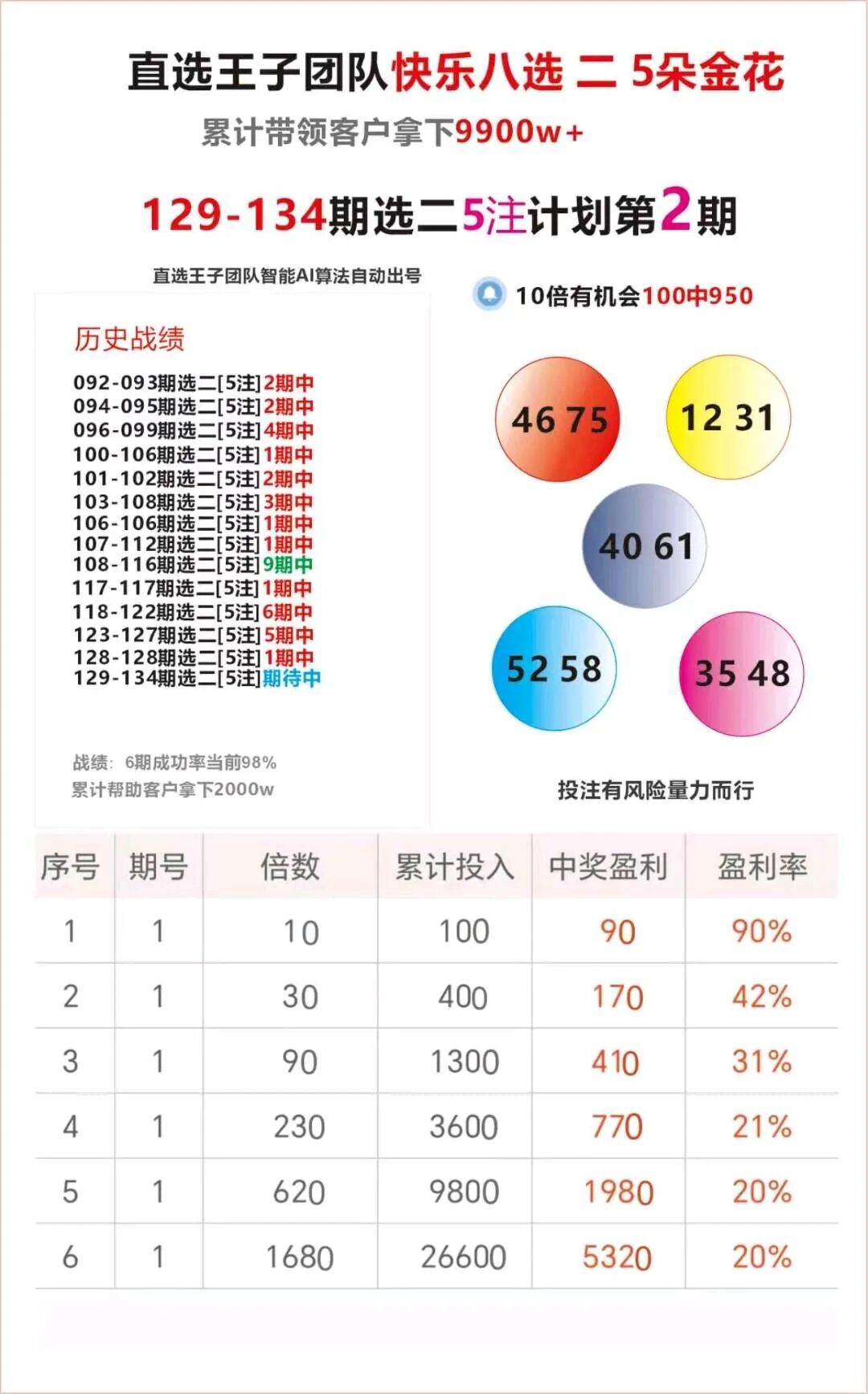 采集的图片
