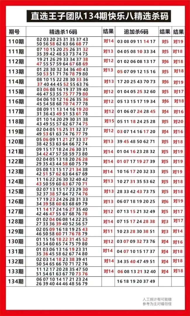 采集的图片