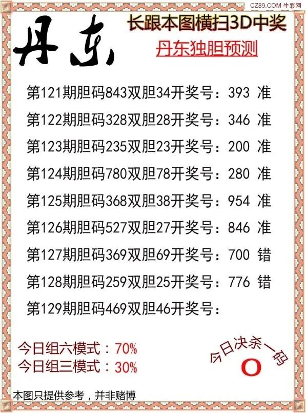 采集的图片
