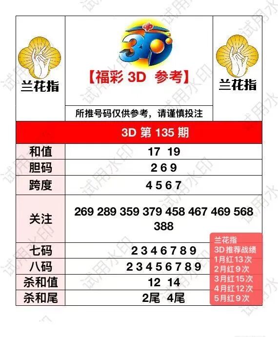采集的图片