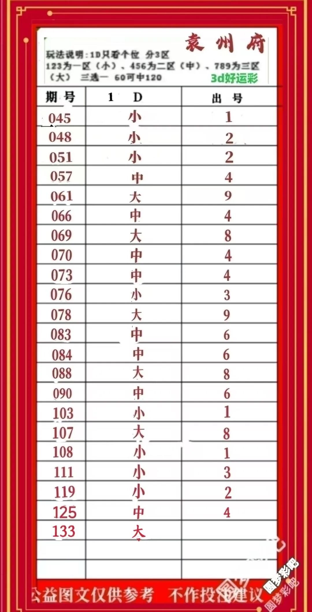 采集的图片
