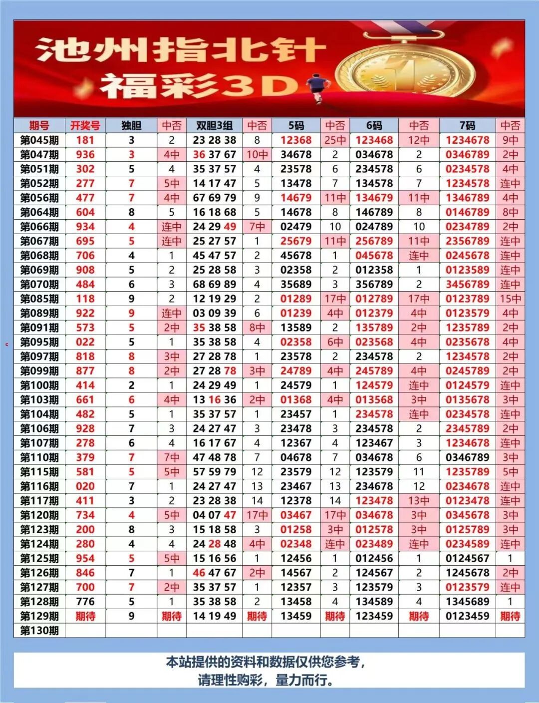 采集的图片