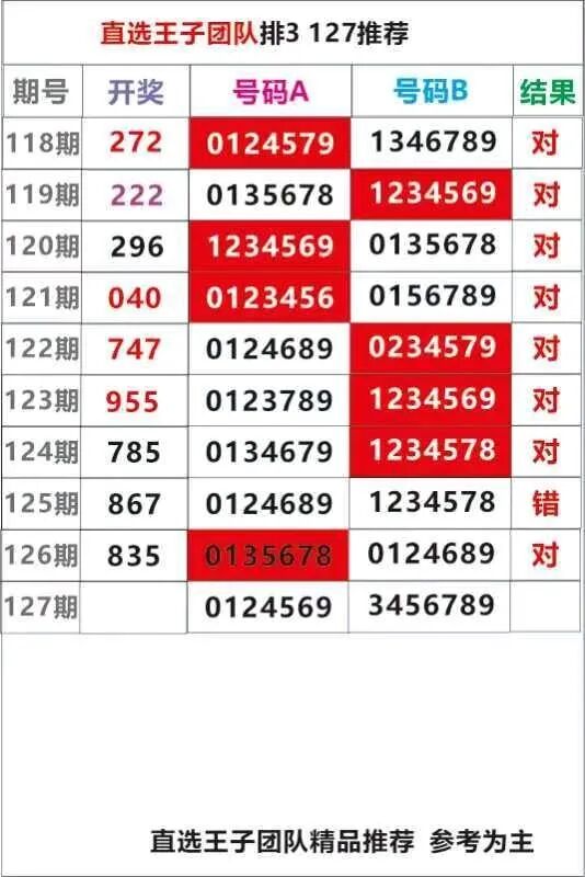 采集的图片