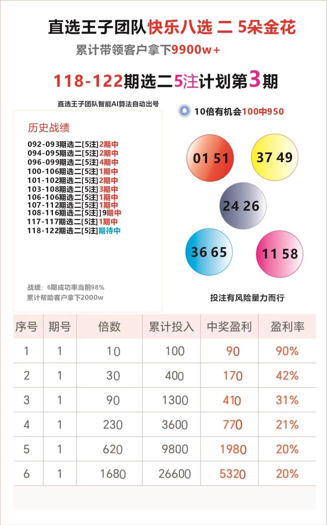 采集的图片