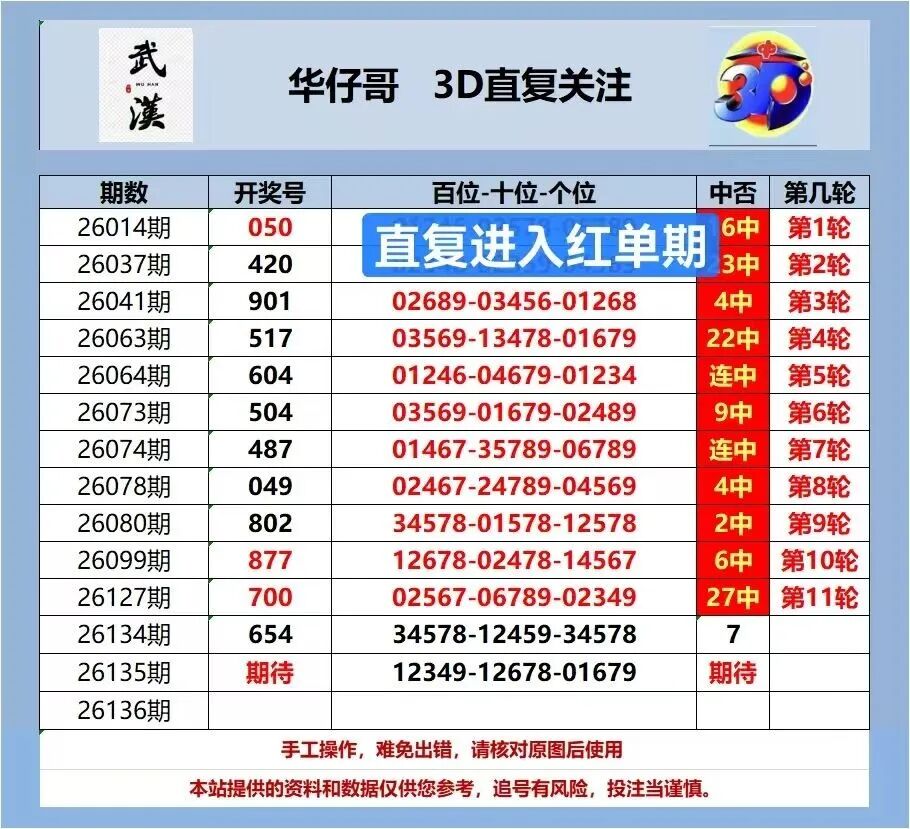 采集的图片