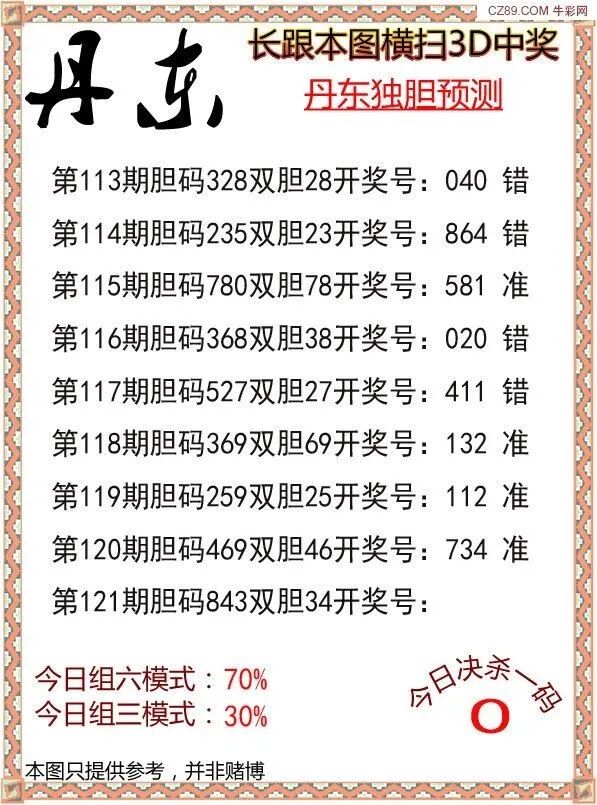 采集的图片