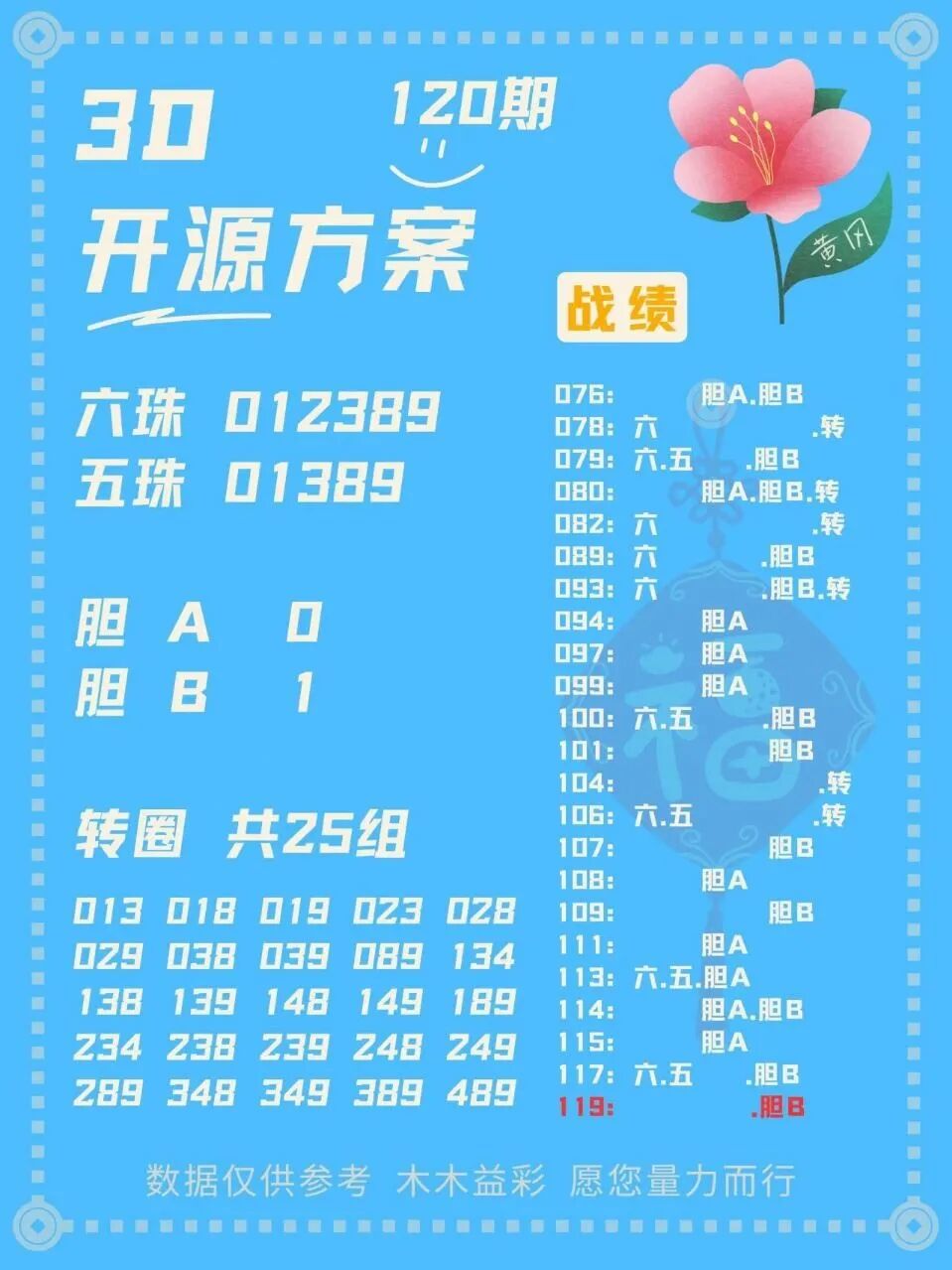 采集的图片