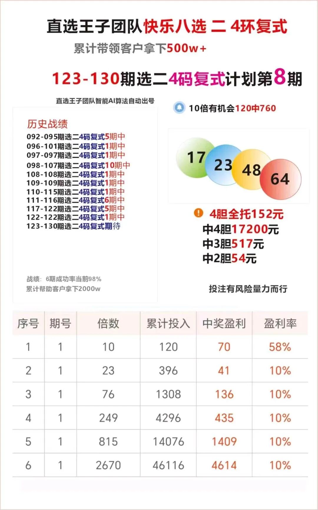 采集的图片
