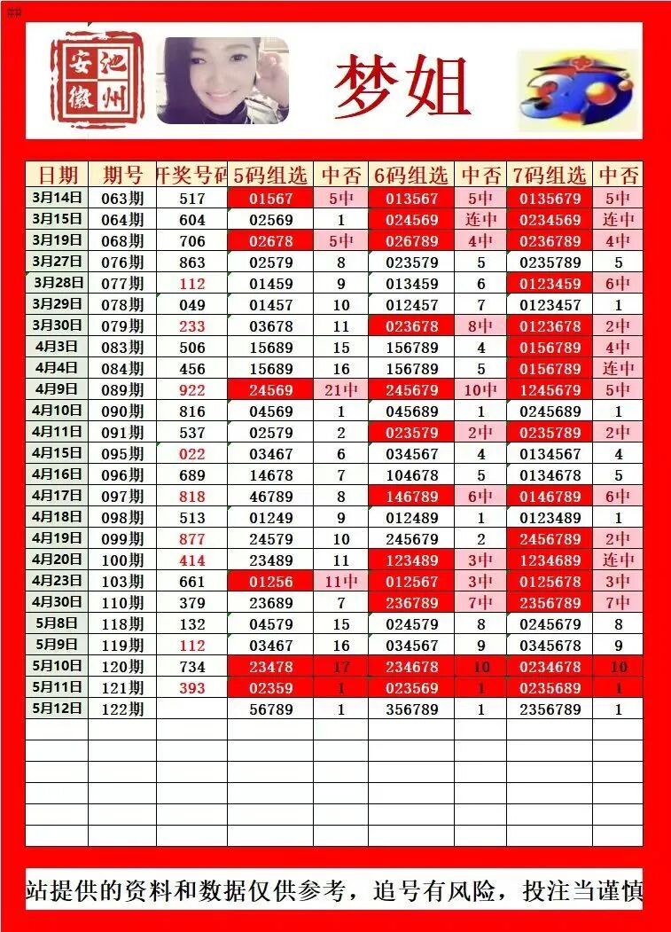 采集的图片