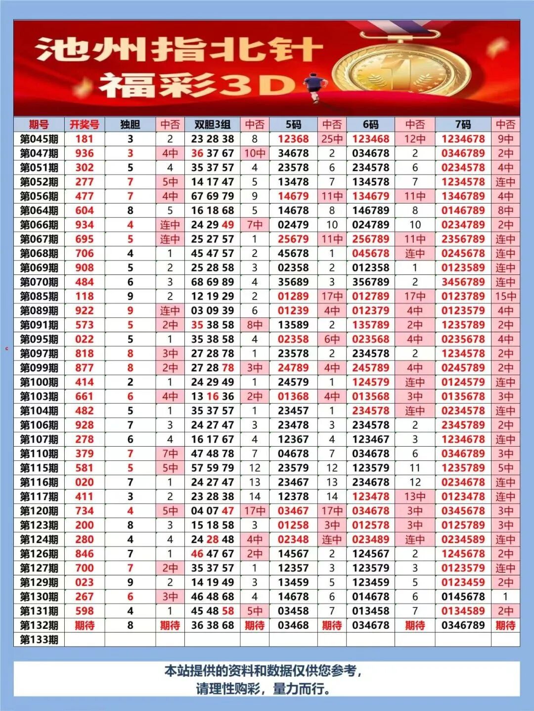 采集的图片