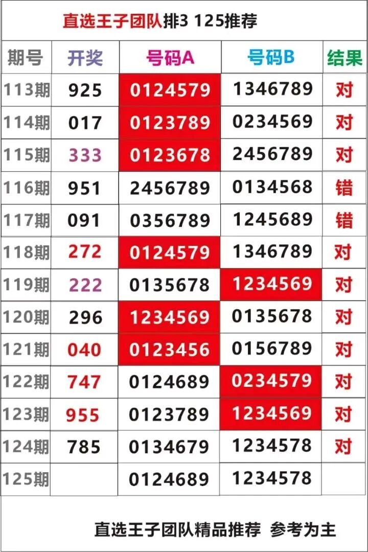 采集的图片