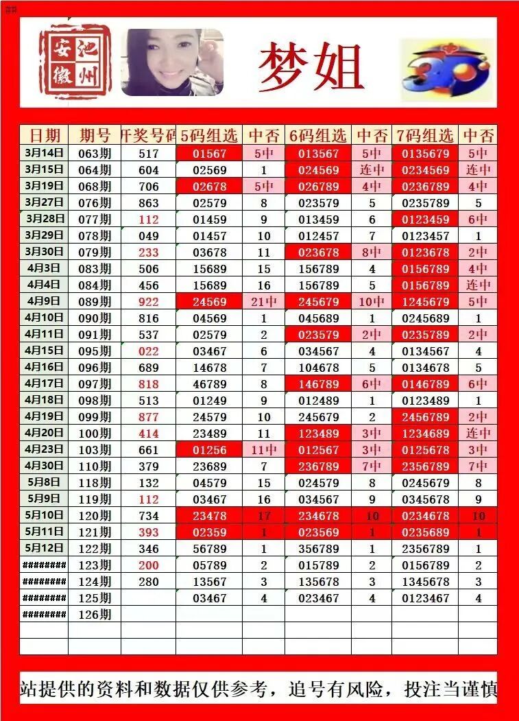 采集的图片