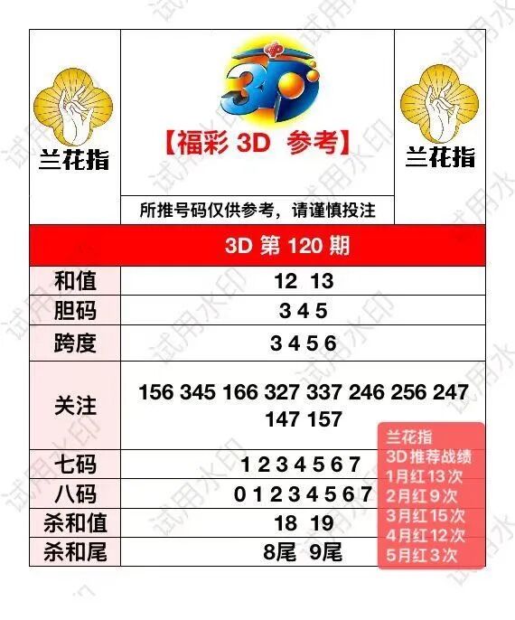 采集的图片