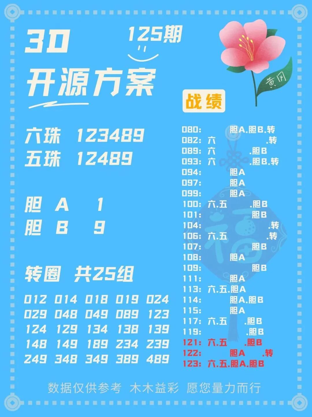 采集的图片