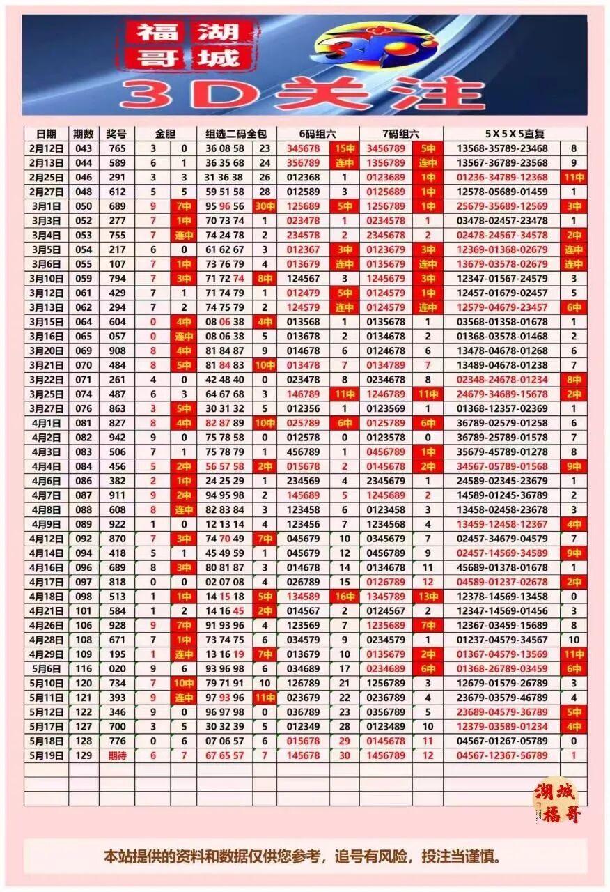 采集的图片