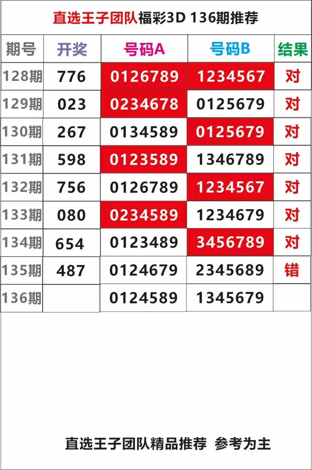 采集的图片
