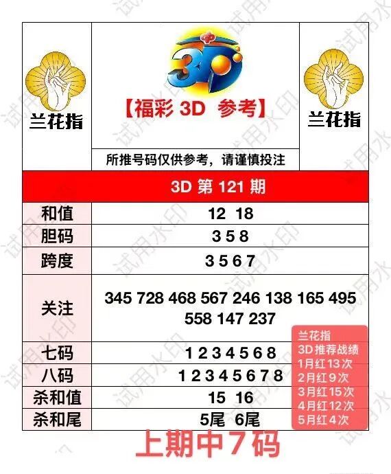 采集的图片