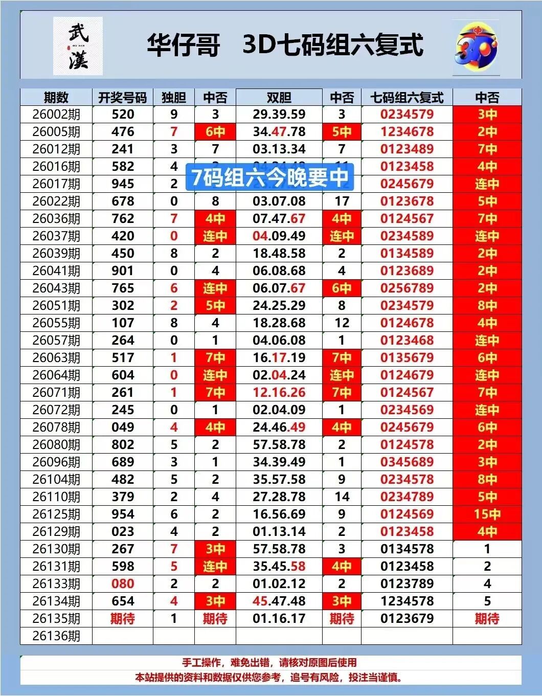 采集的图片