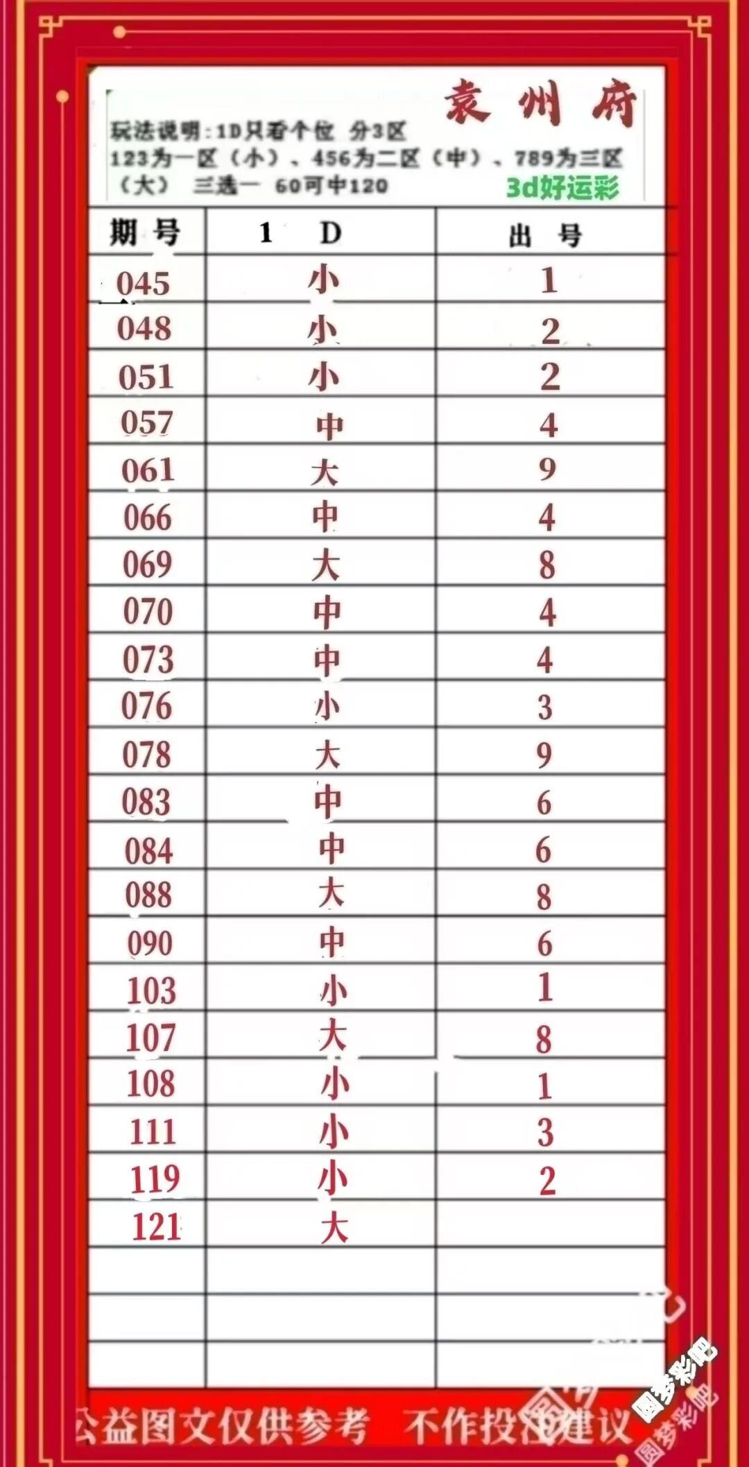 采集的图片